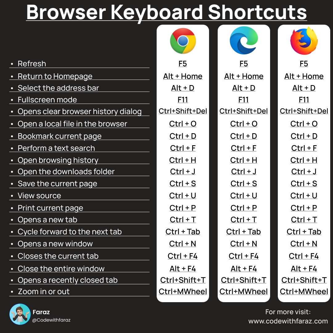 Complete Browser Shortcut Keys for Google Chrome, Mozilla Firefox, and Microsoft Edge.jpg